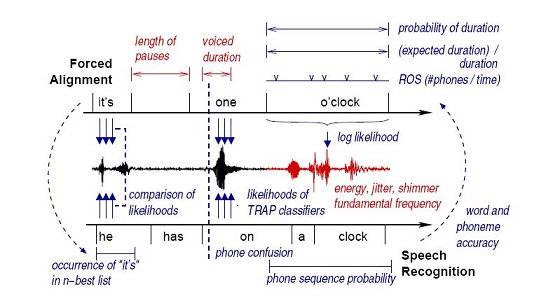 Feature extraction for computer assisted language learning