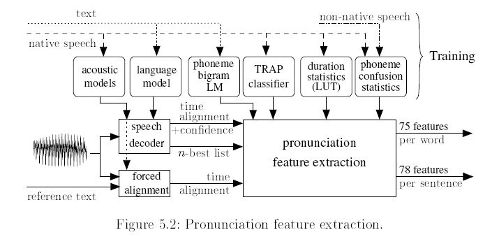Pronunciation feature extraction for computer assisted language learning