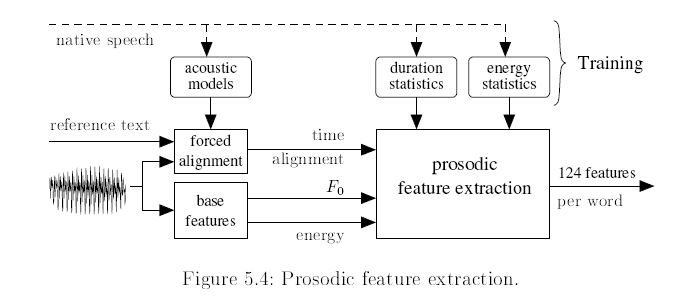 Prosodic feature extraction for computer assisted language learning