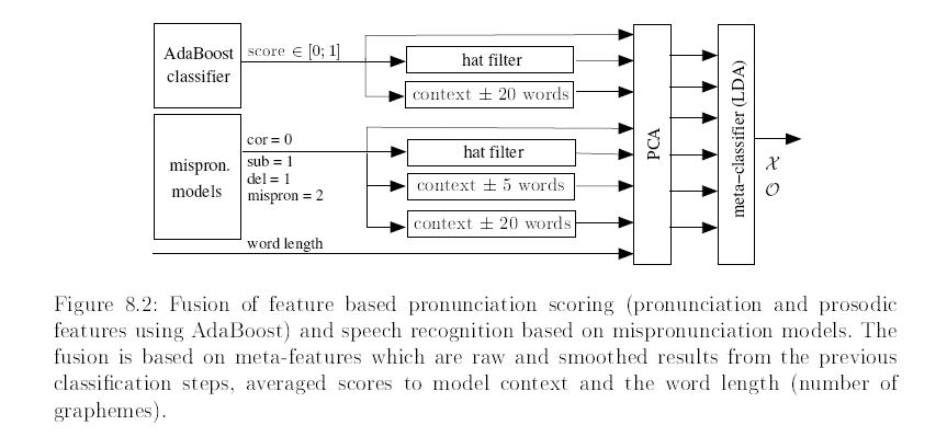 Combining classification approaches for computer assisted language learning with meta-features