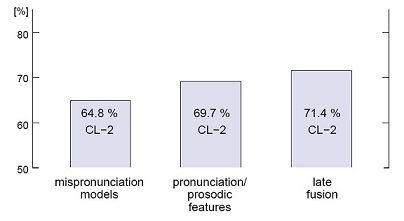 Computer assisted language learning: Assessment at the text level