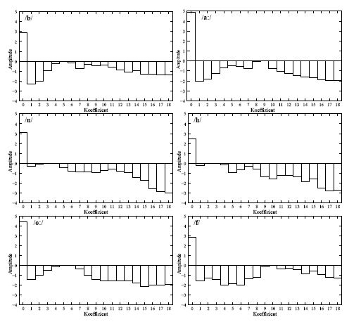 Automatic speech recognition: Mel spectrum